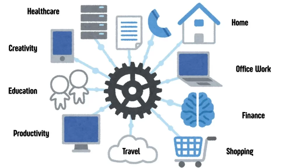AI use in daily life