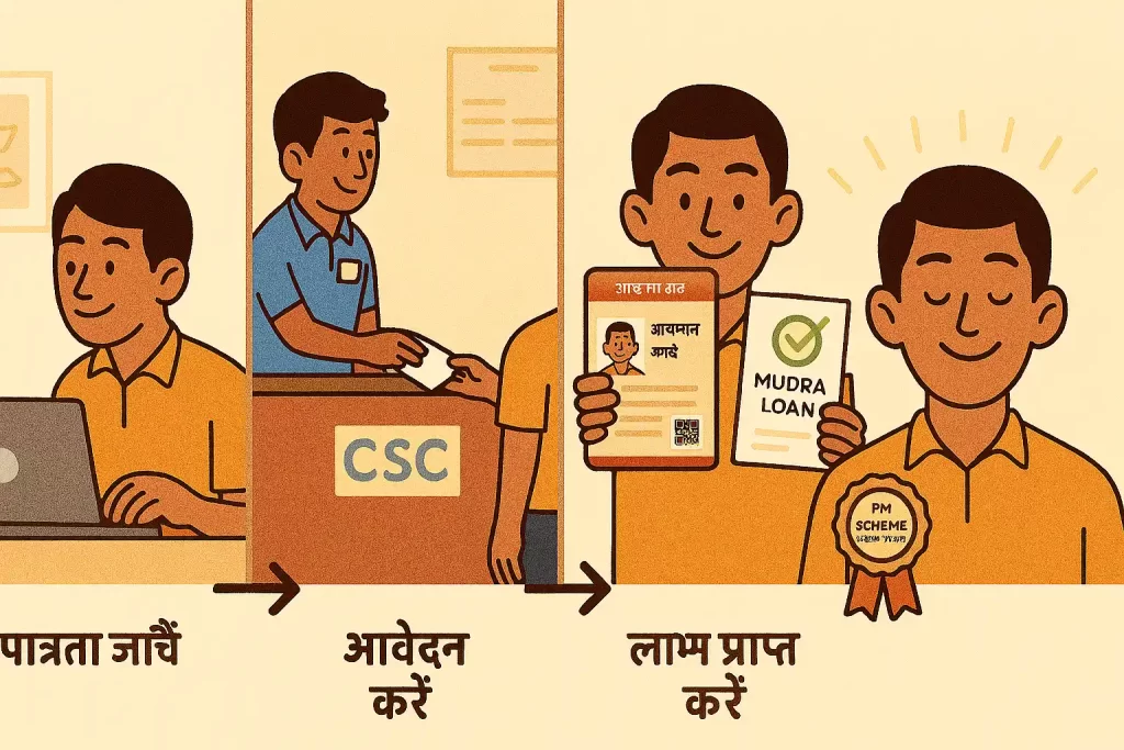 कैसे-उठाएं-हर-PM-Scheme-का-फायदा-आवेदन-से-लाभ-तक-की-यात्रा_2